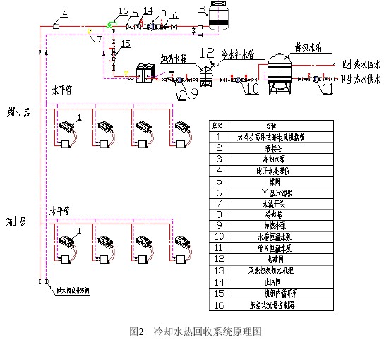 摘要:双源热泵热水机即可以使用水源、也可以使用空气源制取生活卫生热水,是将水源热泵与空气源热泵相结合设备。双源热泵热水机的功能及使用范围得到了扩展,市场应用有广阔的前景。本文介绍双源热泵热水机的特点及应用领域,同时介绍了双源热泵的选型计算及运行费用分析。其目的在于,让用户认识双源热泵热水机的节能优势。 1.