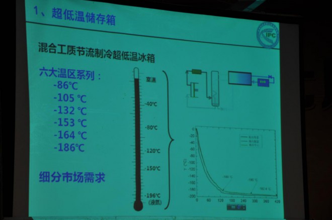 第七届中国冷冻冷藏新技术新设备研讨会在民权县举办 DSC_0070