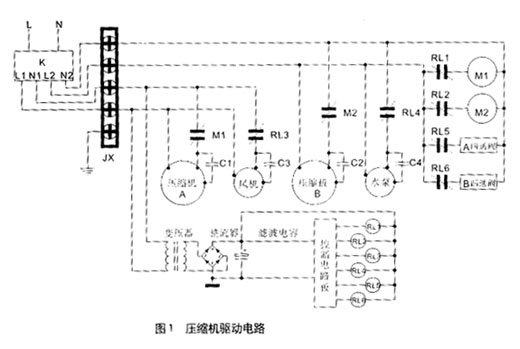 摘要:从一个实际开发的产品,分析了采用双压缩机系统组成小型中央空调机组的电器回路组成和控制电路功能,叙述双压缩机系统运行的控制特点。 1引言 随着人们生活水准的提高和文化素养的增加,城市居民对居住的要求不仅考虑住宅面积,而且对居住环境也有更高的追求。对居住环境要求,不仅考虑室内空间恒温条件,而且考虑住宅的外形美观,特别是对连体别墅和小型别墅居住群体更有此方面的追求。市场的需要启发产品的开发,产品的更新也将引导市场消费。适用于100~200m2住宅面积的户用中央空调就是在此环境下产生的,并将形成产业,不断发