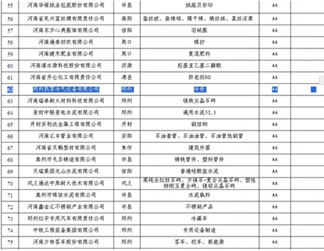 郑州凯雪冷链股份有限公司喜获2014年河南省质量诚信工业企业
