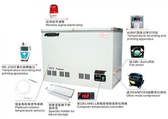 -25℃低温柜 -25℃低温柜,低温柜,郑州凯雪冷链股份有限公司