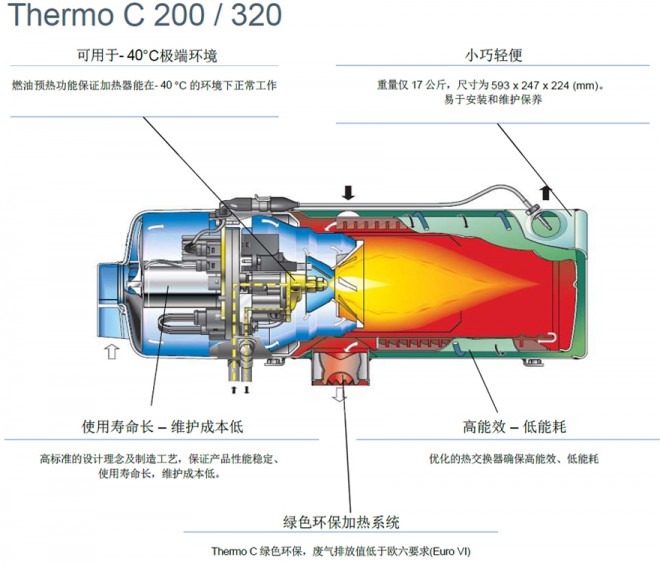 高效环保加热器Thermo C 200/320 高效环保加热器Thermo C 200/320,加热器,郑州凯雪冷链股份有限公司