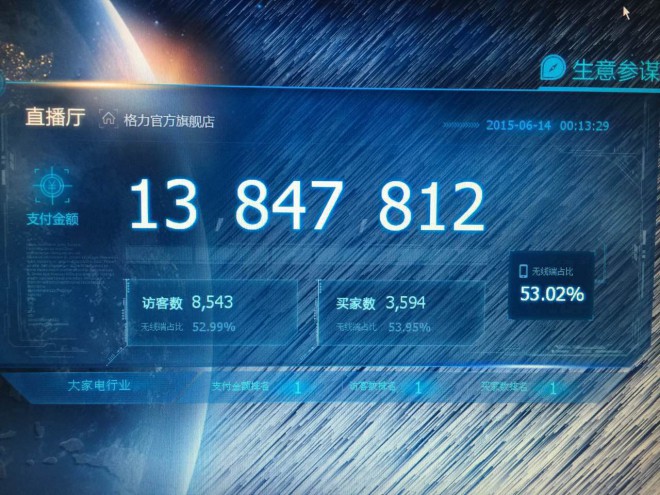 又是一个第一!格力空调天猫年中大促勇夺销量冠军