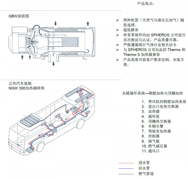 加热器GBW 300 CNGLPG 加热器GBW 300 CNGLPG,加热器,郑州凯雪冷链股份有限公司