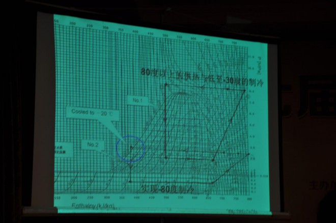 第七届中国冷冻冷藏新技术新设备研讨会在民权县举办 DSC_0111