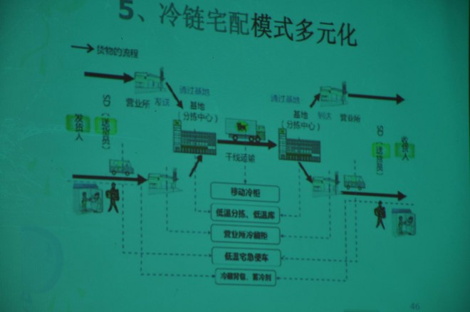 第七届中国冷冻冷藏新技术新设备研讨会在民权县举办 DSC_0034
