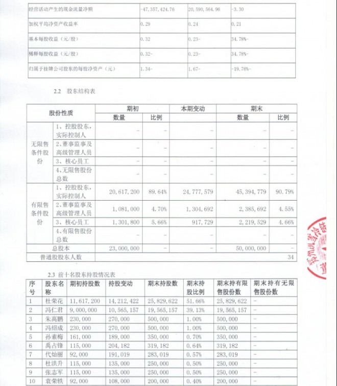 [定期报告]凯雪冷链_2014年年度报告摘要