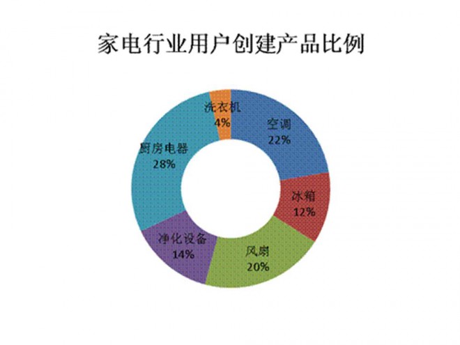 格力持续领跑关注榜