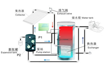 分体别墅式供热供水中心 东贝集团官方网站