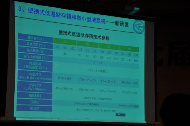第七届中国冷冻冷藏新技术新设备研讨会在民权县举办 DSC_0079