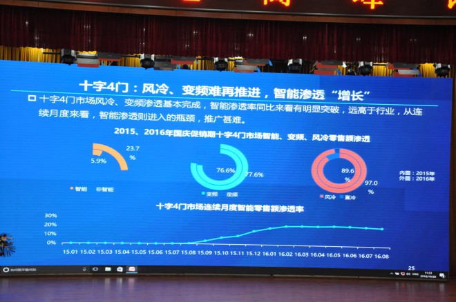 中国家电高峰论坛在民权县隆重举行 DSC_0943