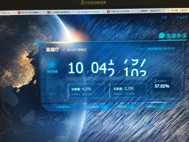 又是一个第一!格力空调天猫年中大促勇夺销量冠军