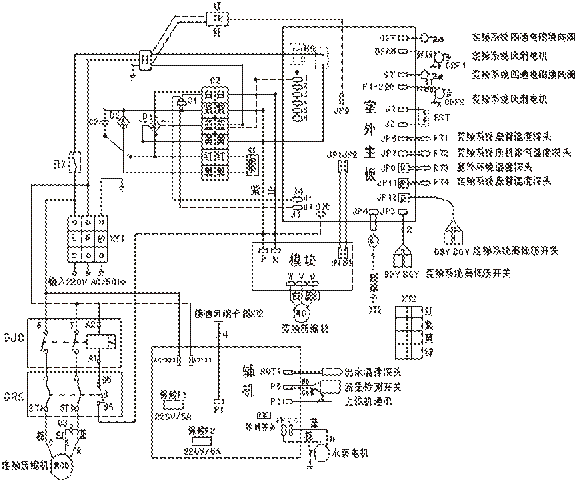 -->AC DC AC AC --> -->f1 f2 图1 将工频交流电通过整流器变为直流电,再用逆变器将直流变为频率可变的交流电供给异步电动机。空调变频器通常采用脉冲宽度调制变频(PWM变频)方式,如图 2所示,逆变器一般用的是大功率晶体管(GTR)或可关断晶闸管(GTO)。将一个周期的逆变电压分割成几个脉冲,分配脉冲时使电源谐波成分尽量减少。改 变脉冲数和脉冲宽度,使供给电机的基波电压与频率成比例变化,频率越高脉冲数越少,与其他变频调速方式相比,此种方式有电源侧功率因数高、电机侧谐波成份 少、