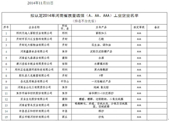 郑州凯雪冷链股份有限公司喜获2014年河南省质量诚信工业企业