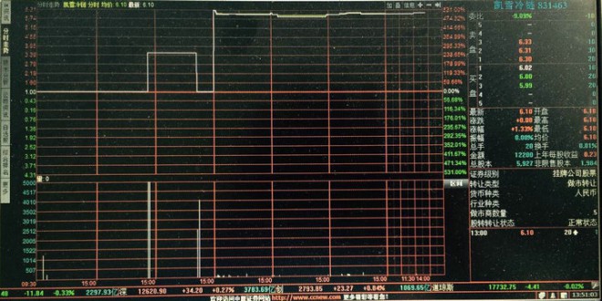凯雪冷链向投资者敞开大门