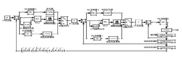 cti 8200压缩机电路图_电路图分享 引言 HT-7U超导托卡马克核聚变实验装置是中科院等离子体物理研究所承担的国家级大科学工程项目,其目标是能在装置上对建造稳态先进的托卡马克核聚变堆的前沿性物理问题开展探索性的实验研究。HT-7U低温系统,作为该项目中主要子系统之一,是为HT-7U超导托卡马克的纵向和极向场超导磁体稳定运行提供冷量,同时该系统的2KW/4K制冷机还用来生产液氦以满足其他实验及用户的需求。低温系统由三部分构成:压缩机站、制冷机冷箱部分、托卡马克磁体冷却部分。采用OMRON公司的CS1GCPU44PLC作为数据采集、控制回路、自
